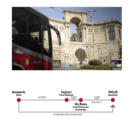 Vsg25 Nel Centro Di *