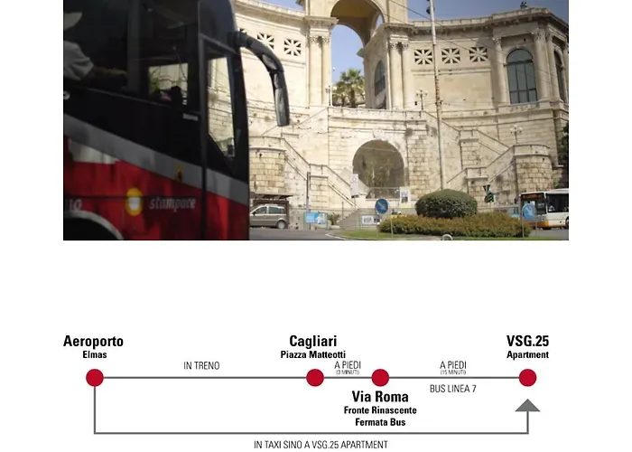 Vsg25 Nel Centro Di *